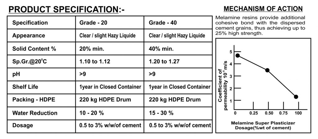 superplasticizer packaging details